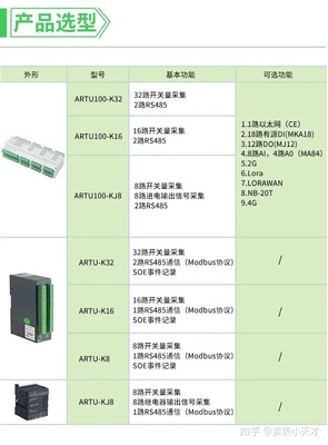 电力工业电力设备及线路器材质量检验测试中心有没有了解的呢?